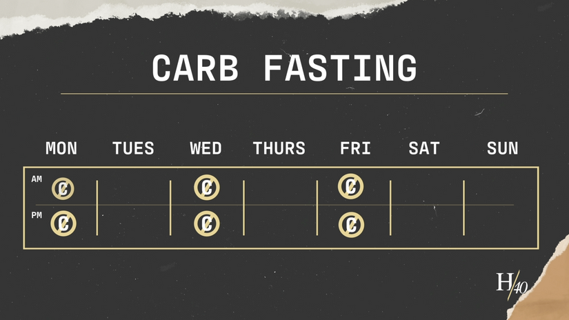 Carb Fasting Explainer